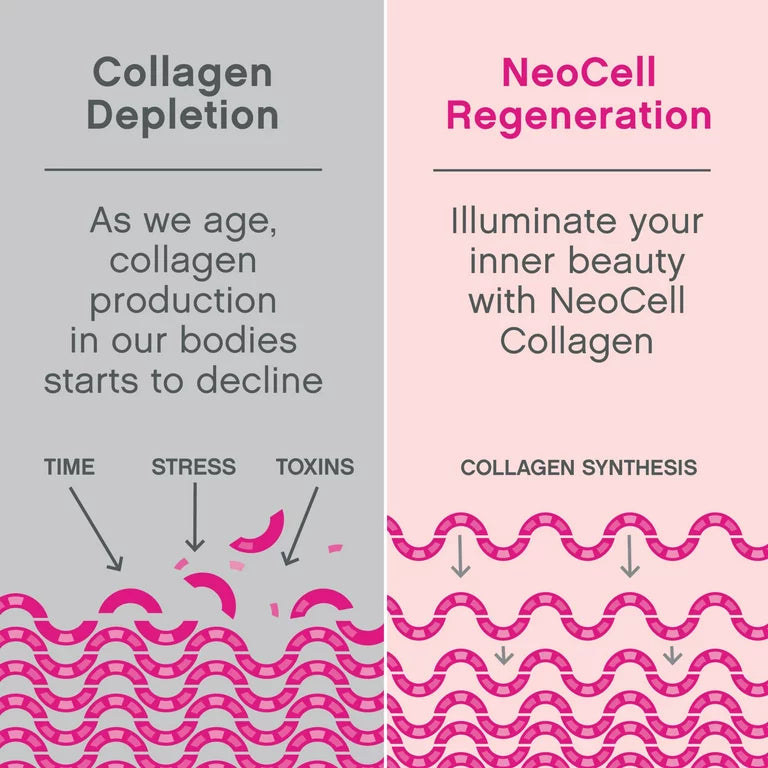 NeoCell Super Collagen Peptides, Grass-Fed Collagen Types 1 and 3